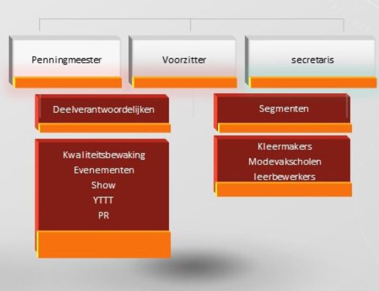 Organigram 2